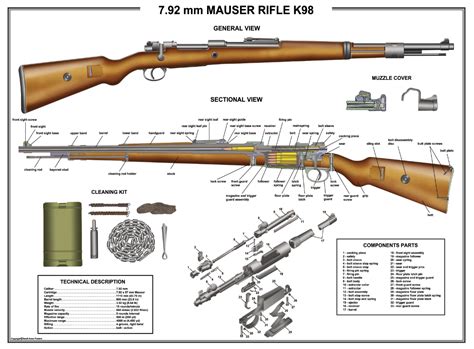 Mauser break barrel pellet rifle repair manual. - Tecumseh motor reparatur handbücher von outdoor händlern.